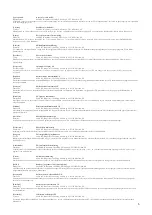 Preview for 5 page of Ossila L2002A3 User Manual