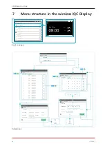 Preview for 26 page of OSTBERG 8010781 Operation & Maintenance Manual