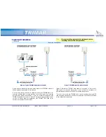 Preview for 9 page of OTC Wireless 802.11a/b/g AP/Repeater TRIMAR Technical Manual