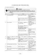 Preview for 24 page of OTC CMAW-7401 Owner'S Manual