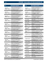 Preview for 41 page of OTC OTC3208 User Manual