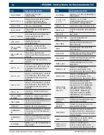 Preview for 43 page of OTC OTC3208 User Manual