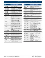 Preview for 45 page of OTC OTC3208 User Manual