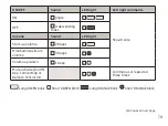 Preview for 79 page of oticon 5714464006465 Instructions For Use Manual