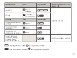 Preview for 162 page of oticon 5714464006465 Instructions For Use Manual