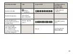 Preview for 164 page of oticon 5714464006465 Instructions For Use Manual