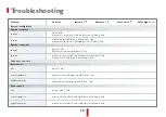 Preview for 15 page of oticon Sumo XP Fittings Manual