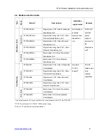 Preview for 6 page of OTS FT100-SMR Installation And Operation Manual