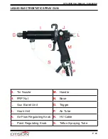 Preview for 22 page of Otson OTS-3000 User Manual