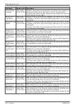 Preview for 150 page of Otto Bock 490E75 Series Service Manual