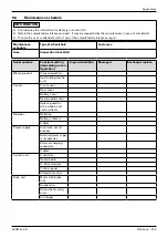 Preview for 159 page of Otto Bock 490E75 Series Service Manual