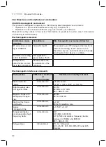 Preview for 22 page of Otto Bock Myo Plus Instructions For Use Manual