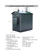 Preview for 6 page of Outdoor Furnace Guru Elite Heat 4868P User Manual