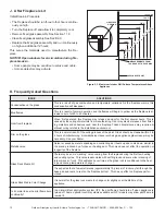 Preview for 12 page of Outdoor Lifestyles TWILIGHT-II-MOD Owner'S Manual