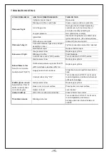 Preview for 16 page of Outsunny 842-191 Assembly & Instruction Manual