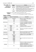 Preview for 14 page of Ovation E-160WW Quick Reference Manual