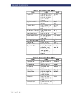 Preview for 50 page of Overland Storage PowerLoaders AIT-2 User & Installation Manual