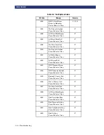 Preview for 90 page of Overland Storage PowerLoaders AIT-2 User & Installation Manual