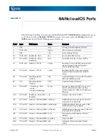 Preview for 263 page of Overland Storage SnapScale Administrator'S Manual