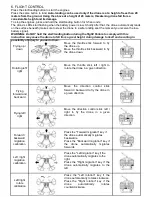 Preview for 6 page of Overmax X-Bee Drone 7.1 User Manual