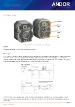 Preview for 15 page of Oxford Instruments ANDOR iVac 316 Hardware Manual