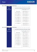 Preview for 21 page of Oxford Instruments ANDOR Rotr Hardware Manual