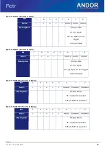 Preview for 22 page of Oxford Instruments ANDOR Rotr Hardware Manual