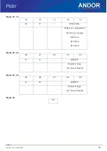 Preview for 24 page of Oxford Instruments ANDOR Rotr Hardware Manual