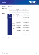 Preview for 25 page of Oxford Instruments ANDOR Rotr Hardware Manual