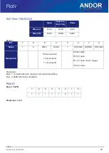 Preview for 26 page of Oxford Instruments ANDOR Rotr Hardware Manual