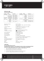 Preview for 4 page of Oxford PRECISION OXD-516-0225E Operator'S Manual