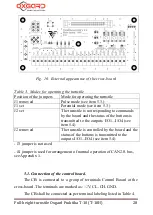 Preview for 28 page of Oxgard Praktika T-10 Installation Instructions Manual