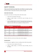 Preview for 100 page of OXTS RT1003 User Manual