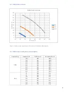 Preview for 9 page of Oxygen X-Air V400 Installation And Operation Manual