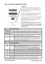 Preview for 5 page of OzCharge OC-RM750 Owner'S Manual