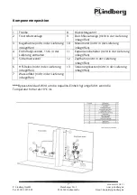 Preview for 29 page of P.Lindberg 9058322 Original Manual