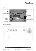 Preview for 31 page of P.Lindberg 9058322 Original Manual