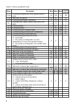 Preview for 6 page of P.W. KEY RK-2001AT2 Operation Manual