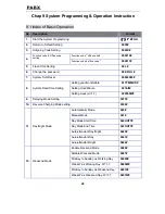 Preview for 54 page of PABX CDX-CP832 User Manual