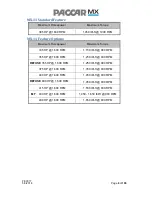 Preview for 6 page of Paccar MX Series Programming Manual