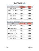 Preview for 7 page of Paccar MX Series Programming Manual