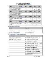 Preview for 27 page of Paccar MX Series Programming Manual