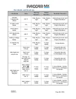 Preview for 33 page of Paccar MX Series Programming Manual