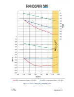 Preview for 43 page of Paccar MX Series Programming Manual