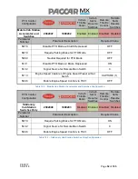 Preview for 52 page of Paccar MX Series Programming Manual