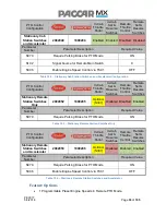 Preview for 53 page of Paccar MX Series Programming Manual