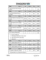 Preview for 98 page of Paccar MX Series Programming Manual