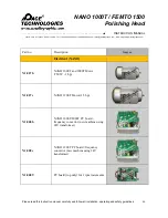 Preview for 70 page of Pace Technologies FEMTO 1500 Instruction Manual