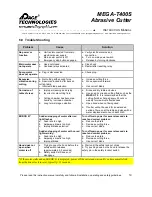 Preview for 24 page of Pace Technologies MEGA-T400S Instruction Manual