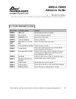 Preview for 25 page of Pace Technologies MEGA-T400S Instruction Manual